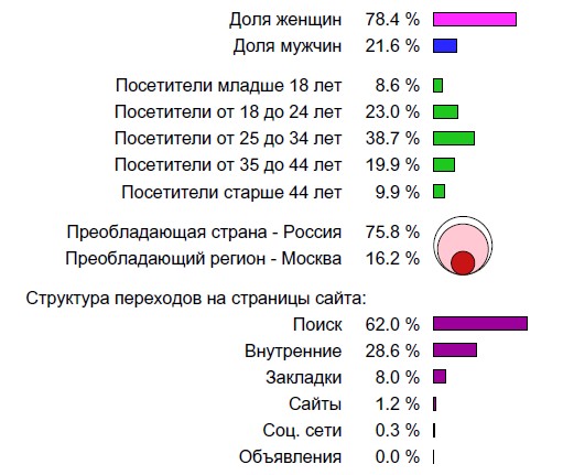 Загородный отдых в Нижегородской области Отдых в выходные за городом Все кафе